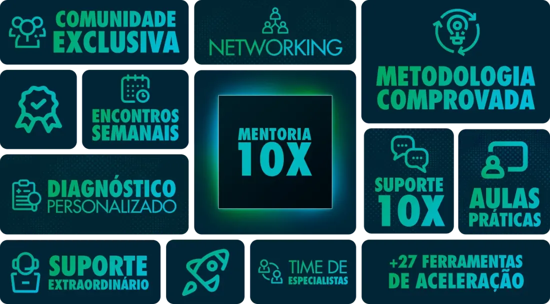 Comunidade exclusiva, networking, metodologia comprovada, encontros semanais, diagnóstico personalizado, suporte 10x, aulas práticas, time de especialistas e mais de 27 ferramentas de aceleração